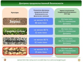 Продуктовая карта 2022